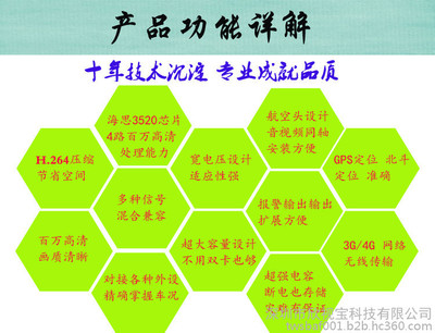深圳車載錄像機(jī)工廠 4路SD卡與AHD 3G錄像機(jī)詳解
