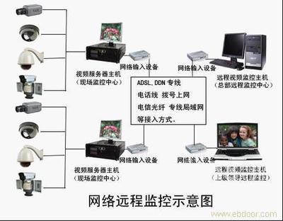 監控系統與門禁系統的智能化集成應用——以許德發品牌監控主機為核心